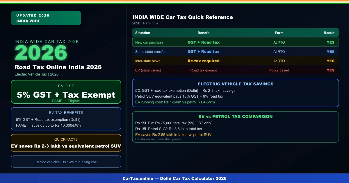 road tax online