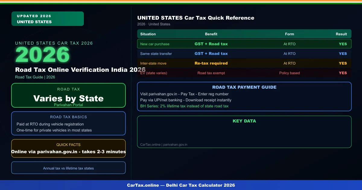 road tax online verification