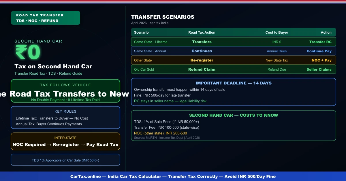 tax on second hand car