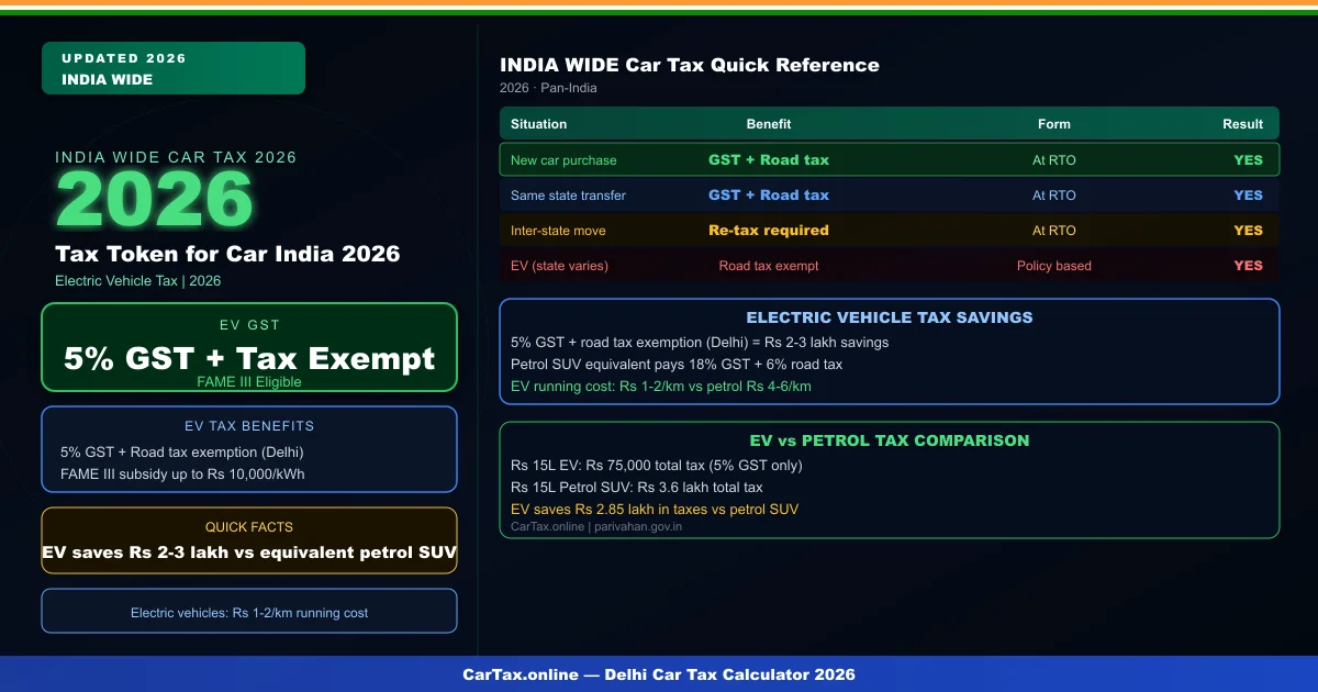 tax token for car