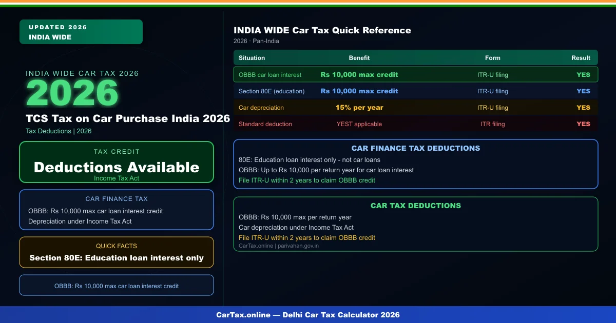 tcs tax on car