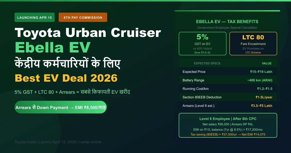 Toyota Ebella EV 8th Pay Commission tax benefits EMI calculation
