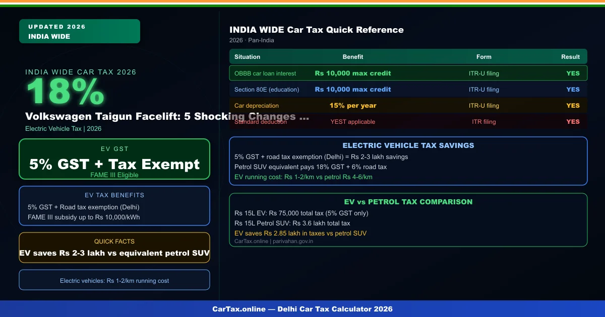 volkswagen taigun facelift price leak 5 shocking changes April 9 2026 India launch