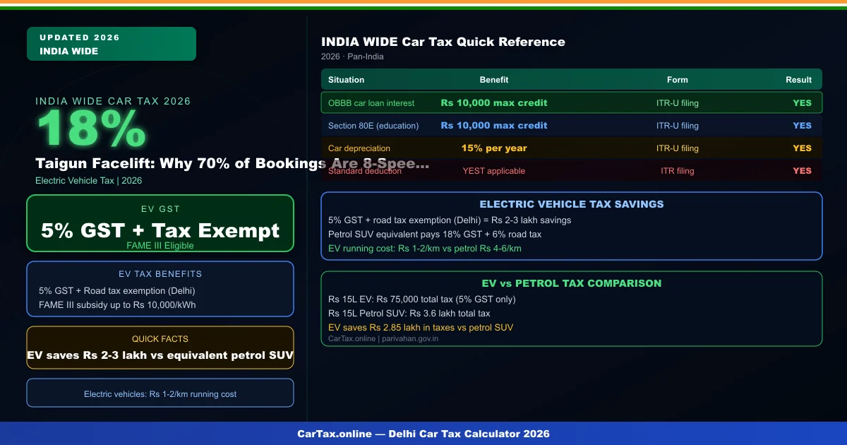 VW Taigun facelift 8-speed AT bookings April 2026 AQ300 torque converter GST comparison