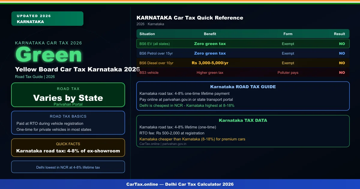 yellow board car tax karnataka